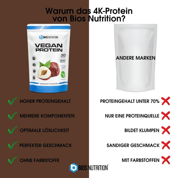 Vegan Protein Haselnuss