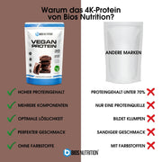 Veganes Proteinpulver Schokolade Bios Nutrition Mehrkomponenten Vegan Protein Pflanzlich
